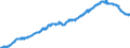 Indicator: Lendings to foreign enterprises and households / Total / Credit cooperatives