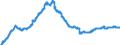 Indicator: Lendings to foreign enterprises and households / Total / Mortgage banks