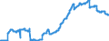 Indicator: Lendings to foreign enterprises and households / Total / Building and loan associations
