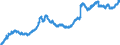 Indicator: Lending to foreign enterprises and households / total / Banks with special, development and other central support tasks
