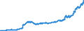 Indicator: Lendings to foreign enterprises and households / Total / Foreign banks