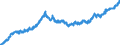 Indicator: Lendings to foreign enterprises and households / Total / All categories of banks
