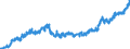 Indicator: Lendings to foreign enterprises and households / Total / Commercial banks