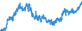 Indicator: Loans to foreign enterprises and households / Total / Big banks