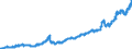 Indicator: Loans to foreign enterprises and households / Total / Regional banks and other commercial banks