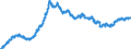 Indicator: Loans to foreign enterprises and households / Total / Landesbanken