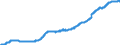 Indicator: Loans to foreign enterprises and households / Total / Savings banks