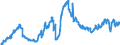 Indicator: Loans to foreign enterprises and households / Total / Regional institutions of credit cooperatives (up to June 2016)