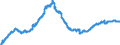 Indicator: Loans to foreign enterprises and households / Total / Mortgage banks