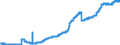 Indicator: Loans to foreign enterprises and households / Total / Building and loan associations
