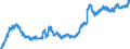 Indicator: Loans to foreign enterprises and households / total / Banks with special, development and other central support tasks