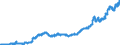 Indicator: Loans to foreign enterprises and households / Total / Foreign banks