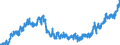 Indicator: Lendings to foreign enterprises and households for up to and including 1 year / Commercial banks