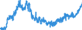 Indicator: Loans to foreign enterprises and households for up to and including 1 year / Big banks