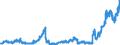 Indicator: Loans to foreign enterprises and households for up to and including 1 year / Regional banks and other commercial banks