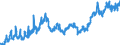 Indicator: Loans to foreign enterprises and households for up to and including 1 year / Branches of foreign banks