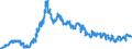 Indicator: Loans to foreign enterprises and households for up to and including 1 year / Landesbanken