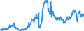 Indicator: Loans to foreign enterprises and households for up to and including 1 year / Regional institutions of credit cooperatives (up to June 2016)