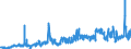 Indicator: Loans to foreign enterprises and households for up to and including 1 year / Credit cooperatives