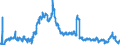 Indicator: Loans to foreign enterprises and households for up to and including 1 year / Mortgage banks
