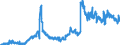 Indicator: Loans to foreign enterprises and households for up to and including 1 year / Banks with special, development and other central support tasks