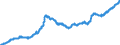 Indicator: Lendings to foreign enterprises and households for more than 1 year and up to and including 5 years / All categories of banks