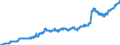Indicator: Lendings to foreign enterprises and households for more than 1 year and up to and including 5 years / Commercial banks