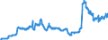 Indicator: Loans to foreign enterprises and households for more than 1 year and up to and including 5 years / Big banks