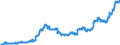 Indicator: Loans to foreign enterprises and households for more than 1 year and up to and including 5 years / Branches of foreign banks