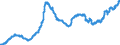 Indicator: Loans to foreign enterprises and households for more than 1 year and up to and including 5 years / Landesbanken