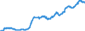 Indicator: Loans to foreign enterprises and households for more than 1 year and up to and including 5 years / Savings banks