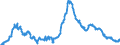 Indicator: Loans to foreign enterprises and households for more than 1 year and up to and including 5 years / Regional institutions of credit cooperatives (up to June 2016)