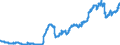 Indicator: Loans to foreign enterprises and households for more than 1 year and up to and including 5 years / Credit cooperatives