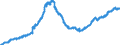 Indicator: Loans to foreign enterprises and households for more than 1 year and up to and including 5 years / Mortgage banks