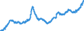 Indicator: Loans to foreign enterprises and households for more than 1 year and up to and including 5 years / Banks with special, development and other central support tasks