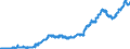 Indicator: Loans to foreign enterprises and households for more than 1 year and up to and including 5 years / Foreign banks