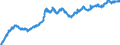 Indicator: Lendings to foreign enterprises and households for more than 5 years / All categories of banks