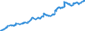 Indicator: Lendings to foreign enterprises and households for more than 5 years / Commercial banks
