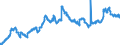 Indicator: Loans to foreign enterprises and households for more than 5 years / Big banks