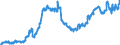 Indicator: Loans to foreign enterprises and households for more than 5 years / Branches of foreign banks