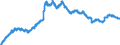Indicator: Loans to foreign enterprises and households for more than 5 years / Landesbanken