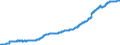 Indicator: Loans to foreign enterprises and households for more than 5 years / Savings banks
