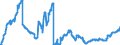 Indicator: Loans to foreign enterprises and households for more than 5 years / Regional institutions of credit cooperatives (up to June 2016)