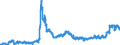 Indicator: Money market paper issued by foreign enterprises and households / All categories of banks