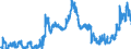 Indicator: Money market paper issued by foreign enterprises and households / Commercial banks