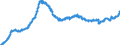 Indicator: Securities (excluding money market paper) issued by foreign enterprises and households / All categories of banks