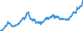 Indicator: Securities (excluding money market paper) issued by foreign enterprises and households / Commercial banks