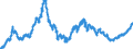 Indicator: Securities (excluding money market paper) issued by foreign enterprises and households / Big banks