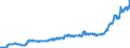Indicator: Securities (excluding money market paper) issued by foreign enterprises and households / Regional banks and other commercial banks