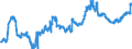 Indicator: Securities (excluding money market paper) issued by foreign enterprises and households / Branches of foreign banks